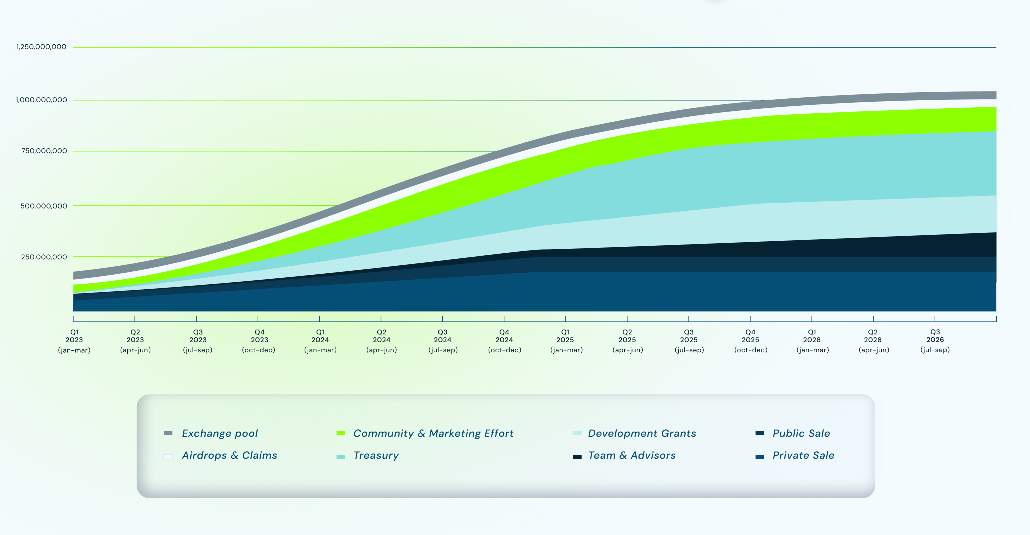 Chart 2 - current proposal, subject to change.