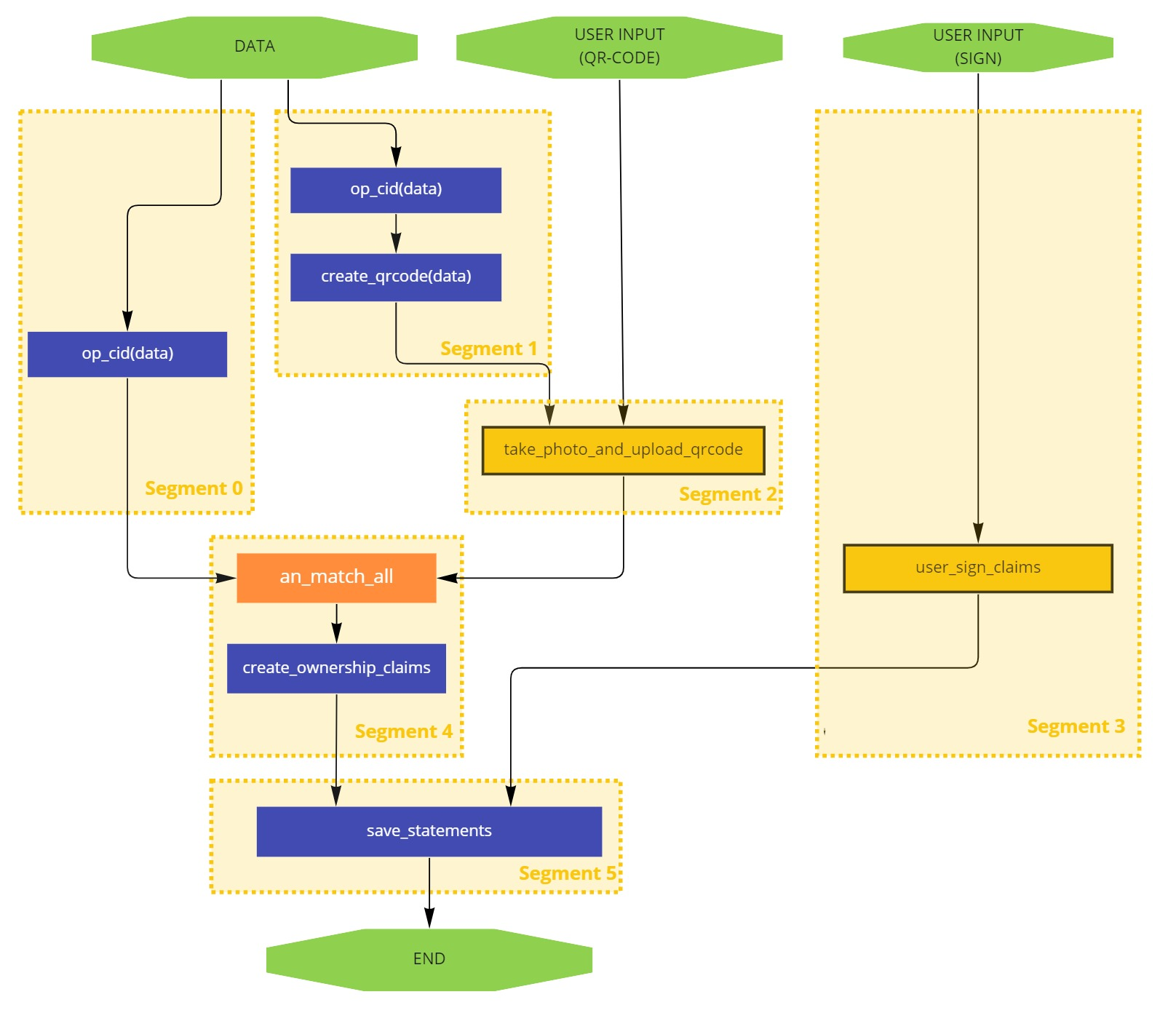workflow-diagram-with-segments